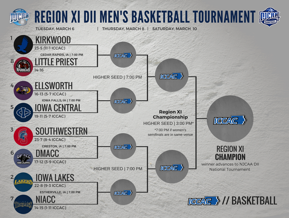 March Madness
